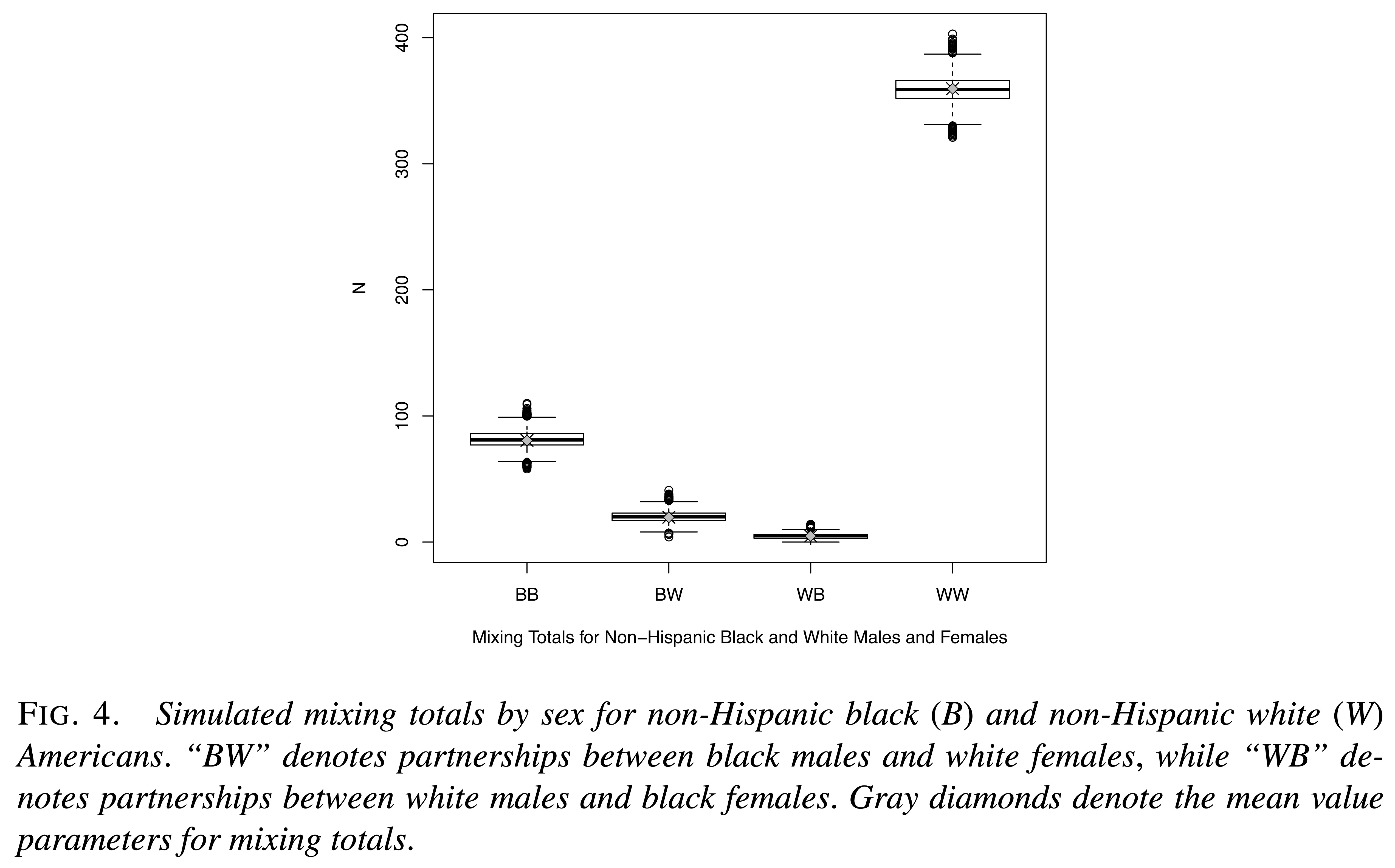 modeling-concurrency-and-selective-mixing-in-heterosexual-partnership