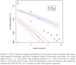 Statistical Evidence Tells Tails of Human Sexual Contacts