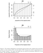 Applying Relative Distribution Methods in R