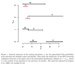 On 'Sexual contacts and epidemic thresholds,' models and inference for Sexual partnership distributions