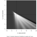 Assessing Degeneracy in Statistical Models of Social Networks