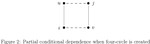 New specifications for exponential random graph models