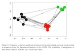 Model-Based Clustering for Social Networks