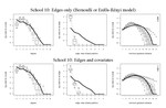 Goodness of Fit of Social Network Models