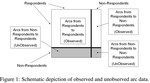 Model-based Assessment of the Impact of Missing Data on Inference for Networks