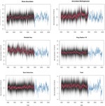 A Bayesian Model for 20th Century Antarctic Sea Ice Extent Reconstruction