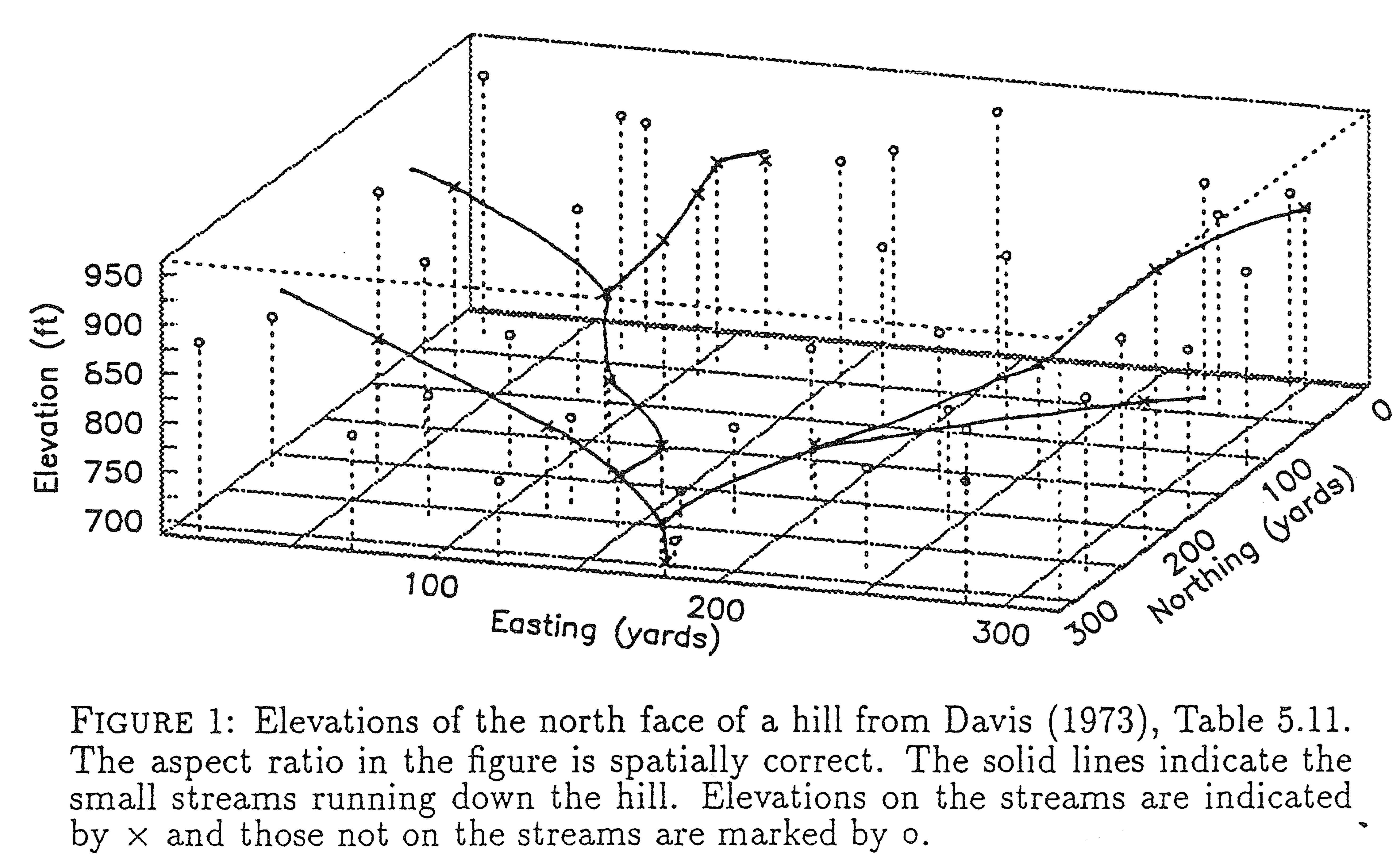 Measuring The Uncertainty In Kriging Mark S Handcock Measuring the uncertainty in kriging mark s handcock