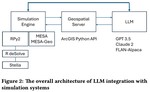 Enhancing spatially-disaggregated simulations with large language models