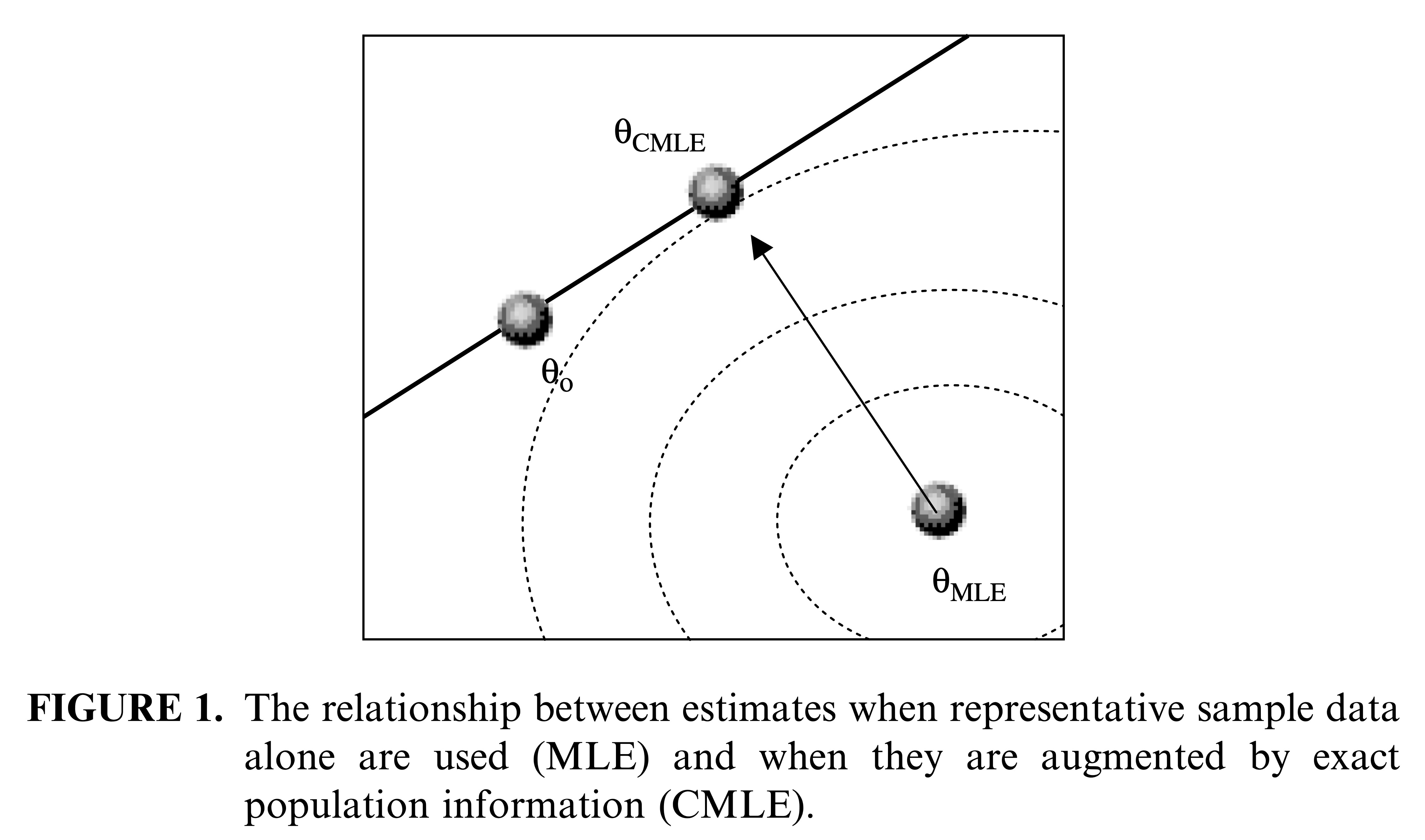 Improved Regression Estimation of a Multivariate Relationship with