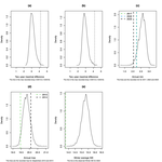 A Twenty-First Century Structural Change in Antarctica’s Sea Ice System: Data and Code Repository