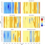 A Twenty-First Century Structural Change in Antarctica’s Sea Ice System