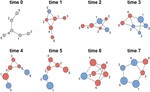 Statistical Modeling of Networked Evolutionary Public Goods Games