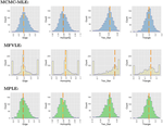 Assessing Variational Likelihood Estimation in Network Formation Models