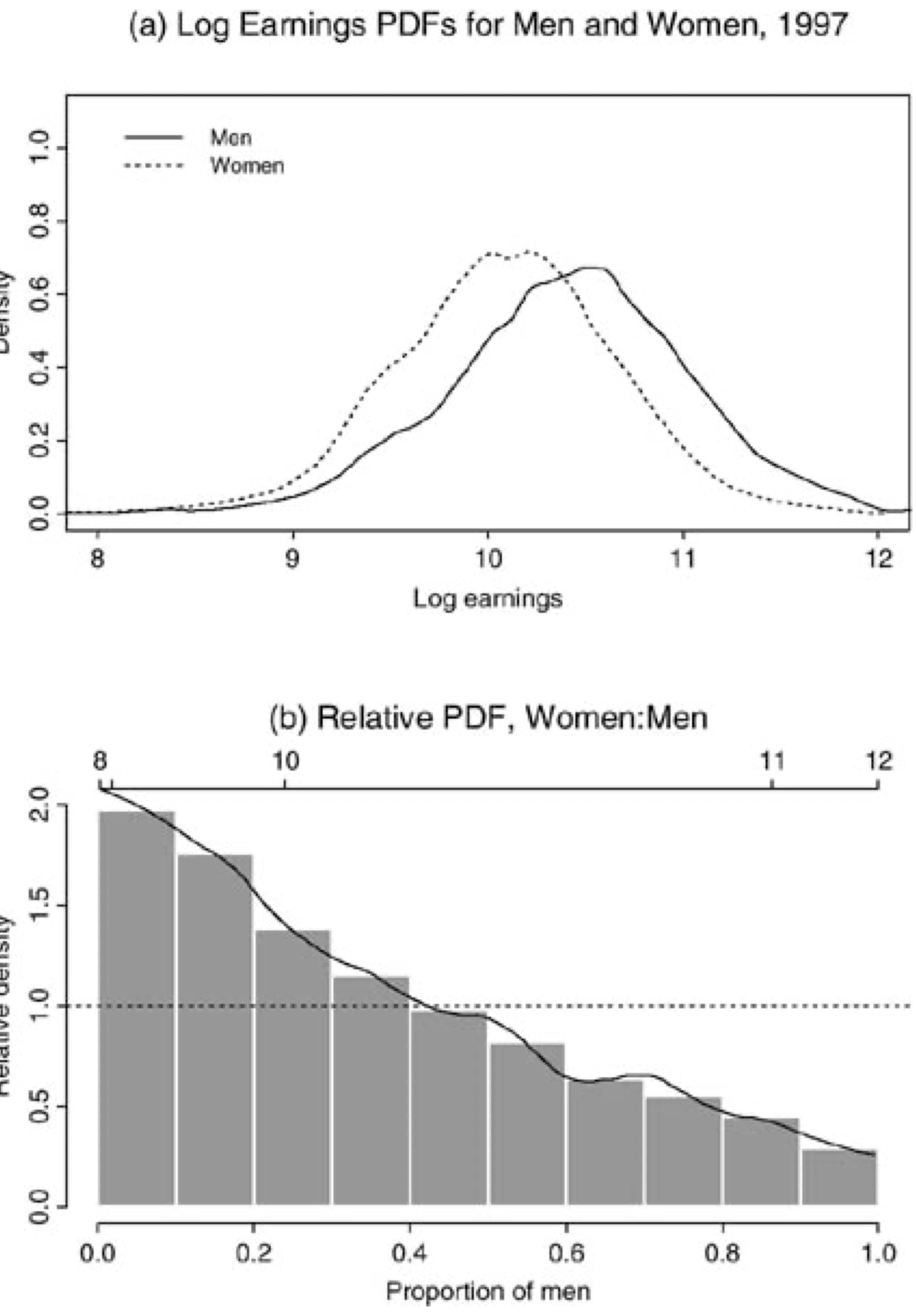 Relative Distribution Method Mark S. Handcock
