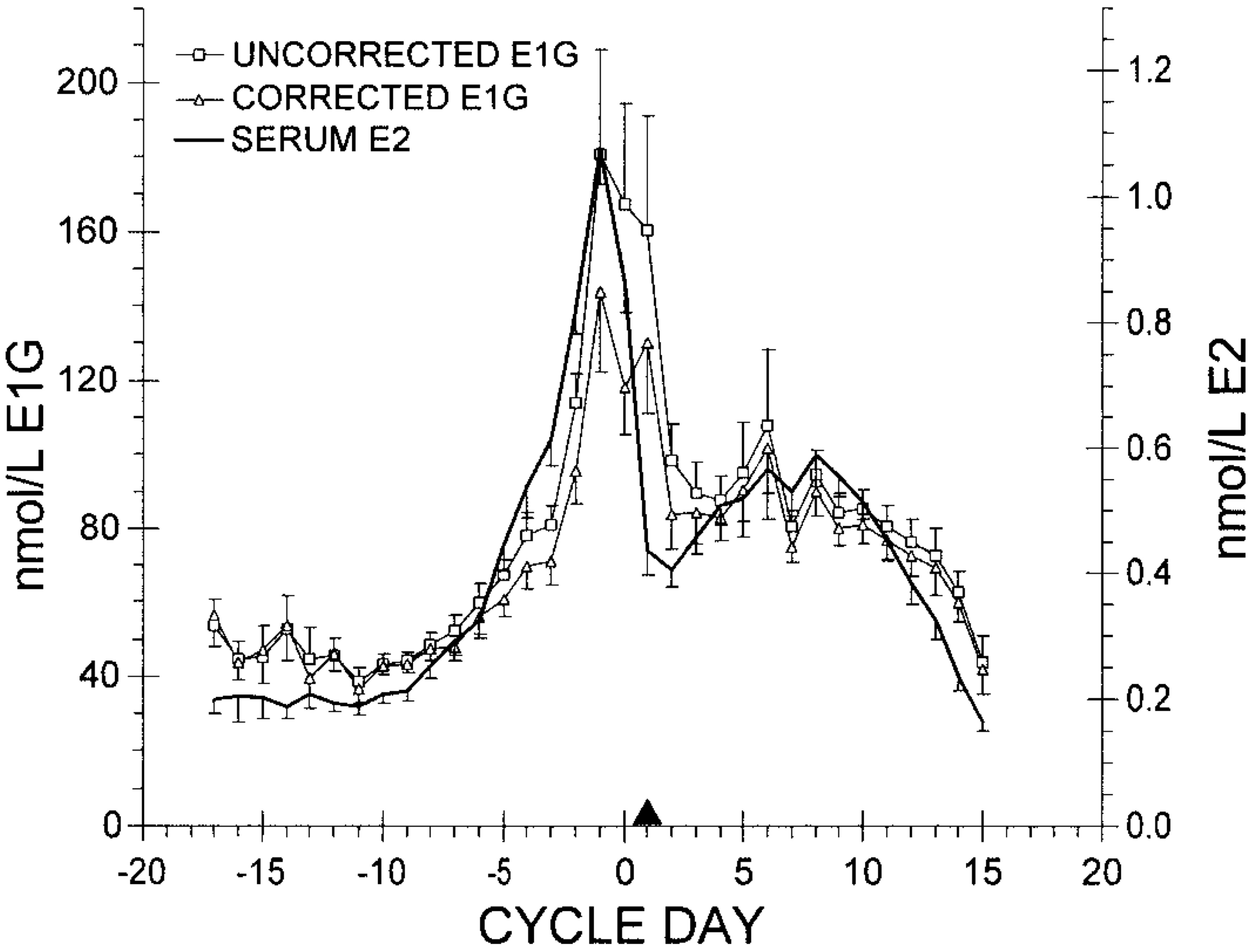 Statistical Correction For Non‐parallelism In A Urinary Enzyme ...