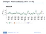COVID through a statistical lens