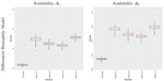 Revealed Preference Models for Marriage Formation
