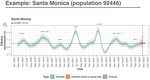 COVID through a statistical lens