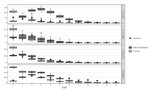 Comparing the real-world performance of exponential-family random graph models and latent order logistic models for social network analysis