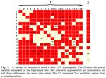 Modeling of Networked Populations with Exponential-Family Random Network Models when data is Sampled or Missing