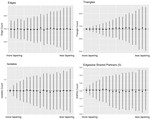 Practical Network Modeling via Tapered Exponential-family Random Graph Models