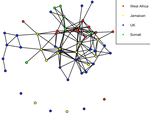 Practical Network Modeling via Tapered Exponential-family Random Graph Models